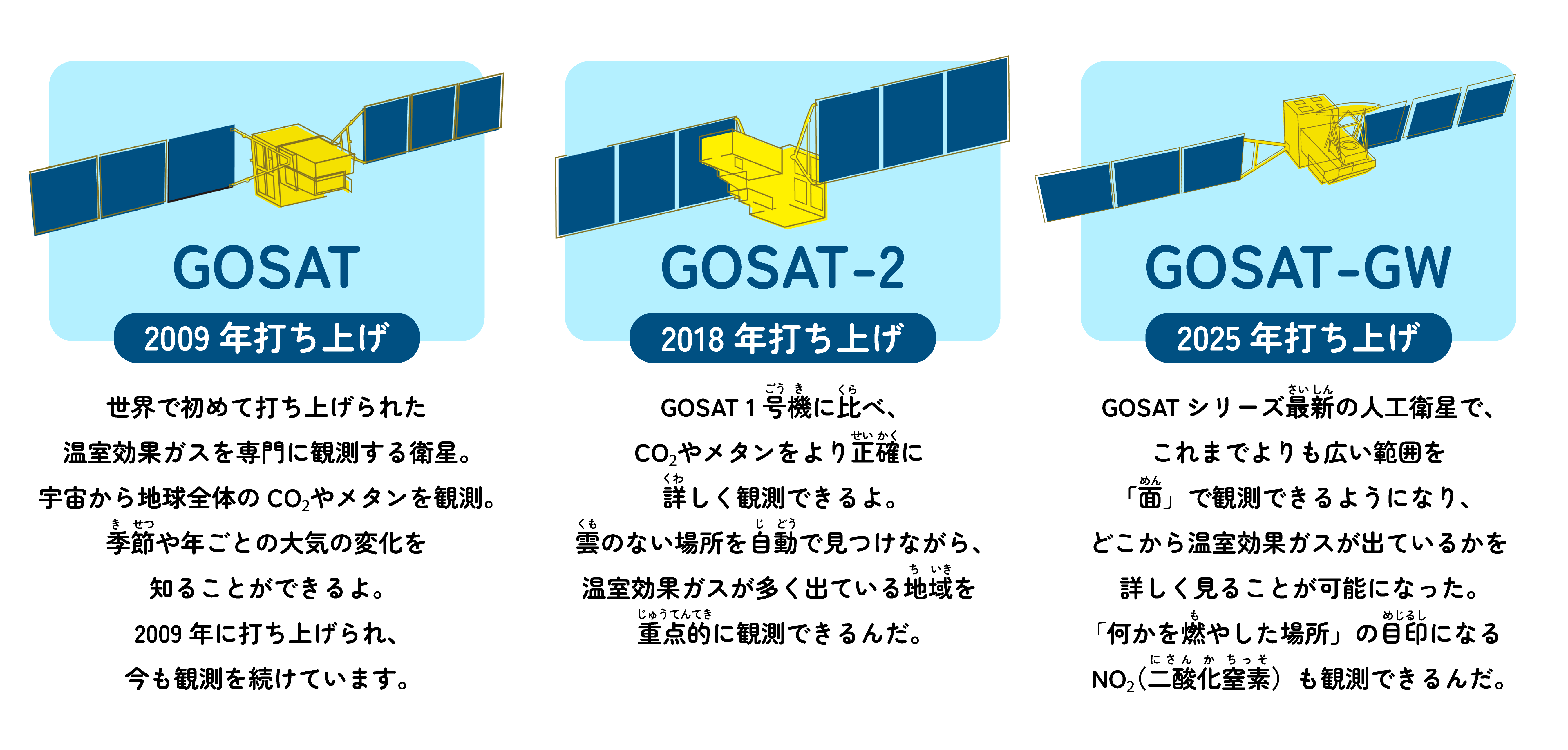GOSATシリーズ